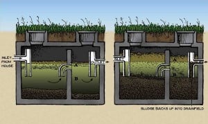 water treatment plants (city}