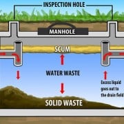 Septic Tank