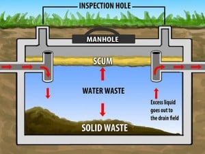 Septic Tank